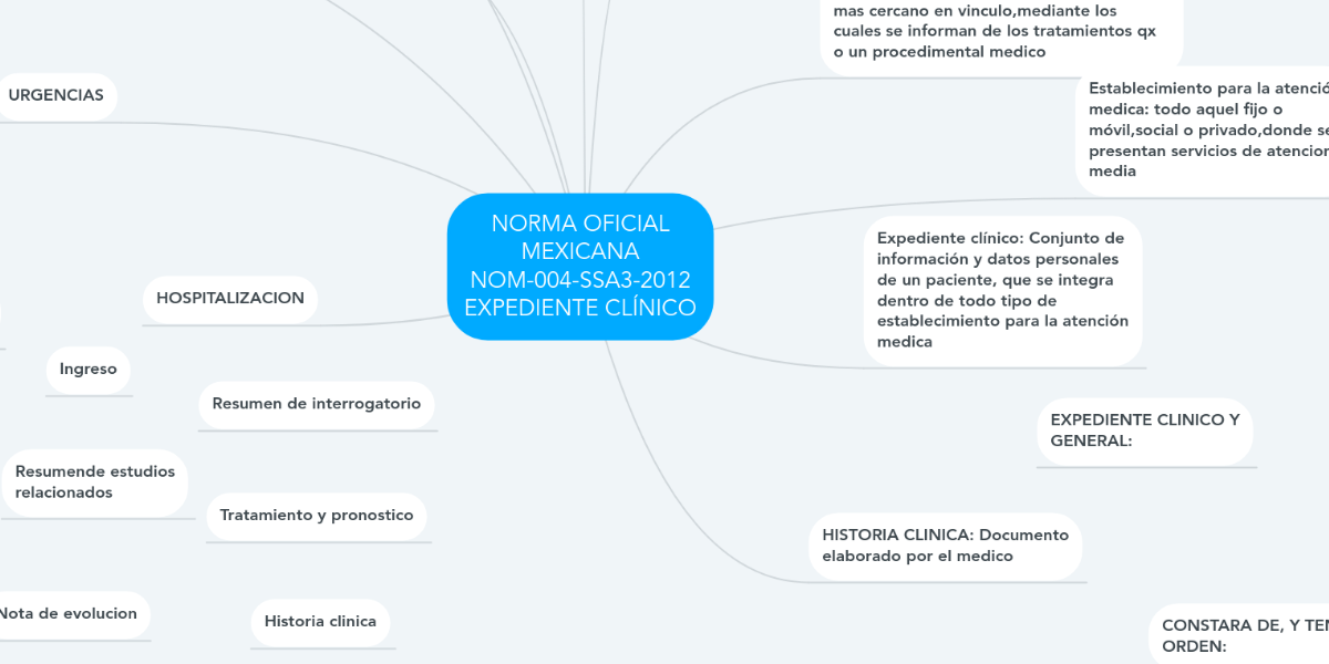 NORMA OFICIAL MEXICANA NOM004SSA32012 EXPEDIEN