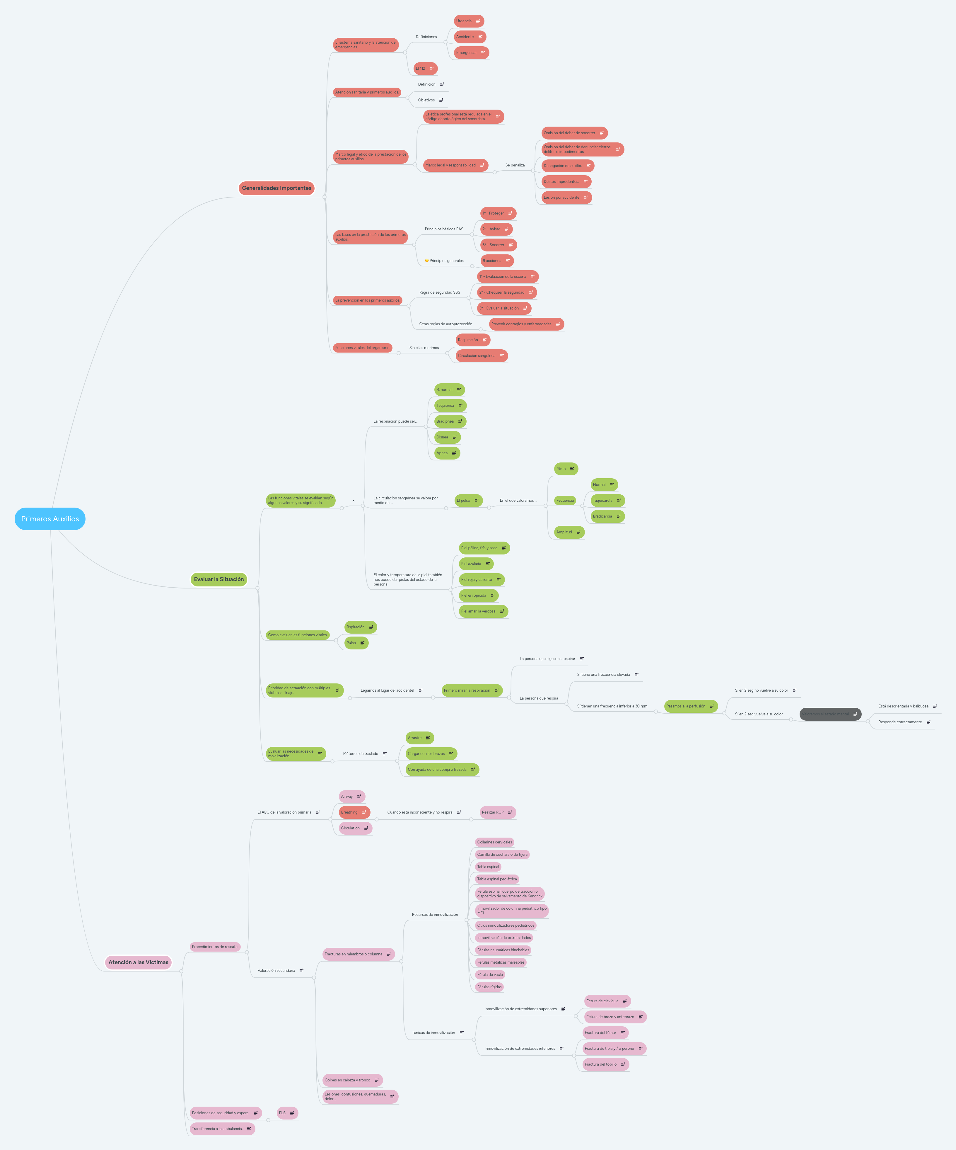 Primeros Auxilios MindMeister Mapa Mental