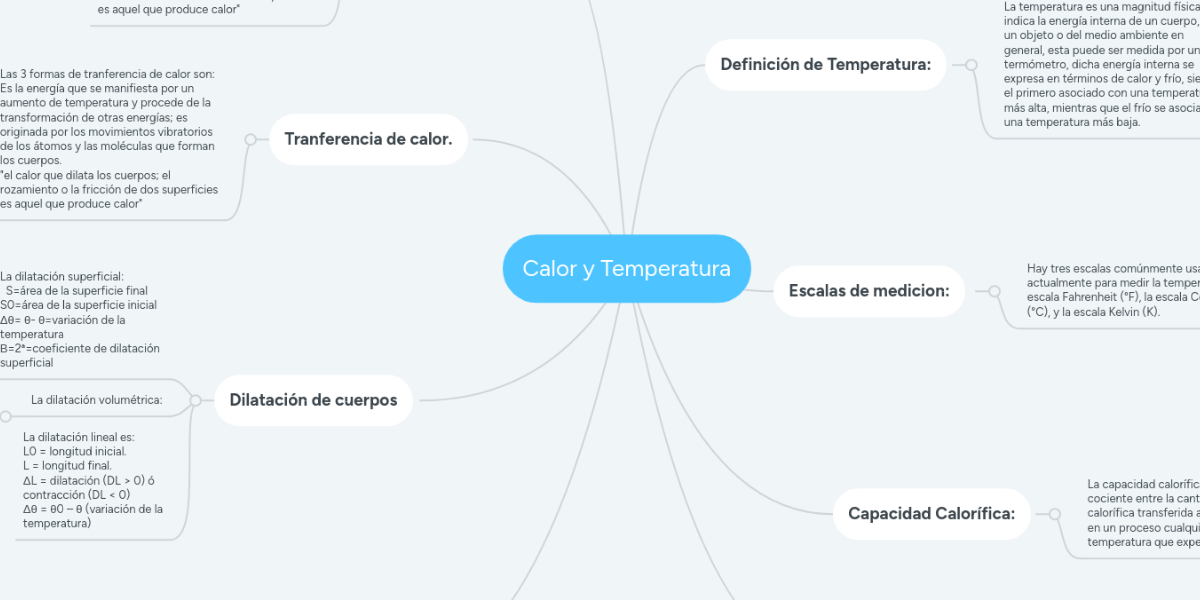 Calor y Temperatura MindMeister Mapa Mental