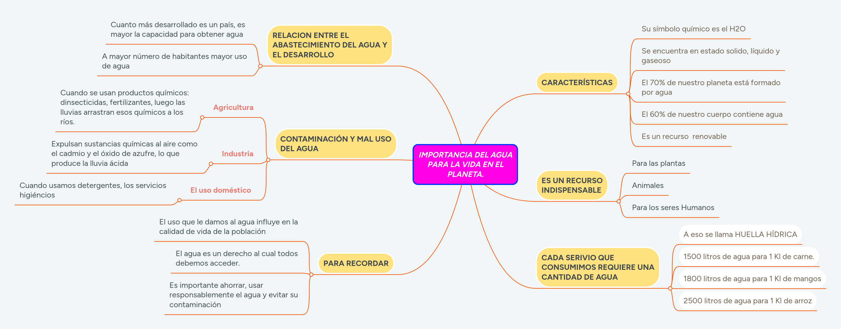 IMPORTANCIA DEL AGUA PARA LA VIDA EN EL