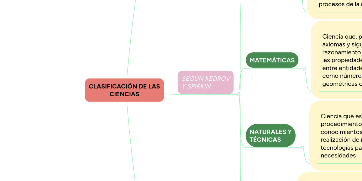 CLASIFICACIÓN DE LAS CIENCIAS MindMeister Mapa Mental
