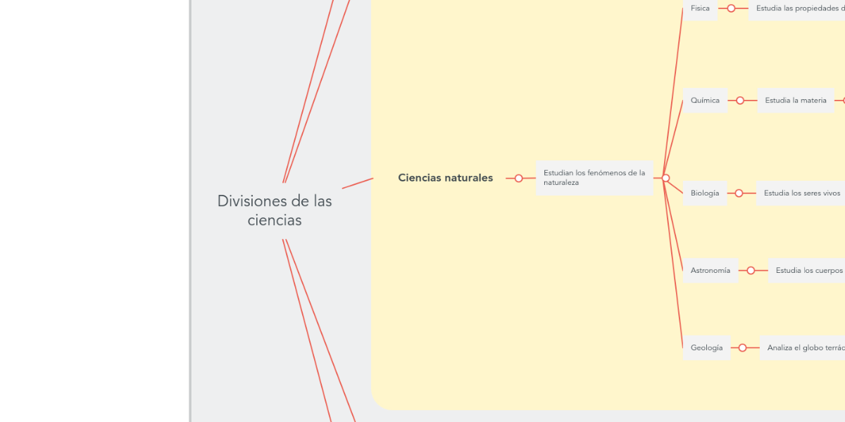 Divisiones de las ciencias MindMeister Mapa Mental