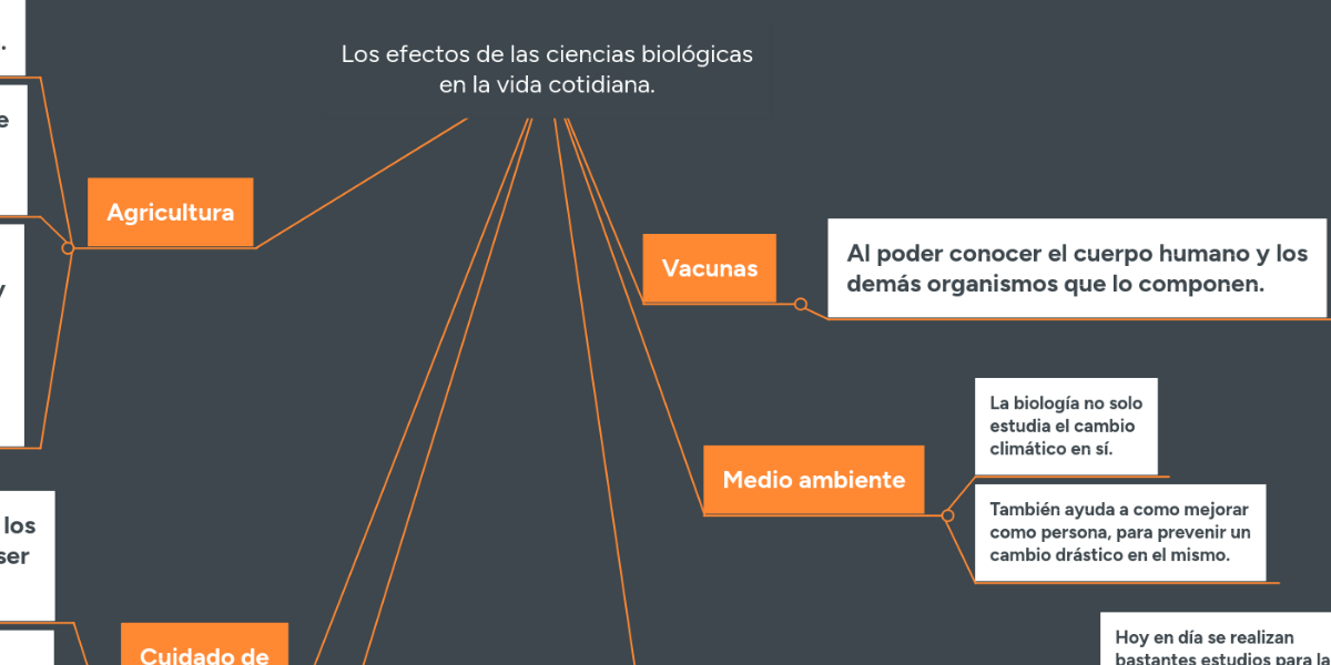 Los efectos de las ciencias biológicas en la vida