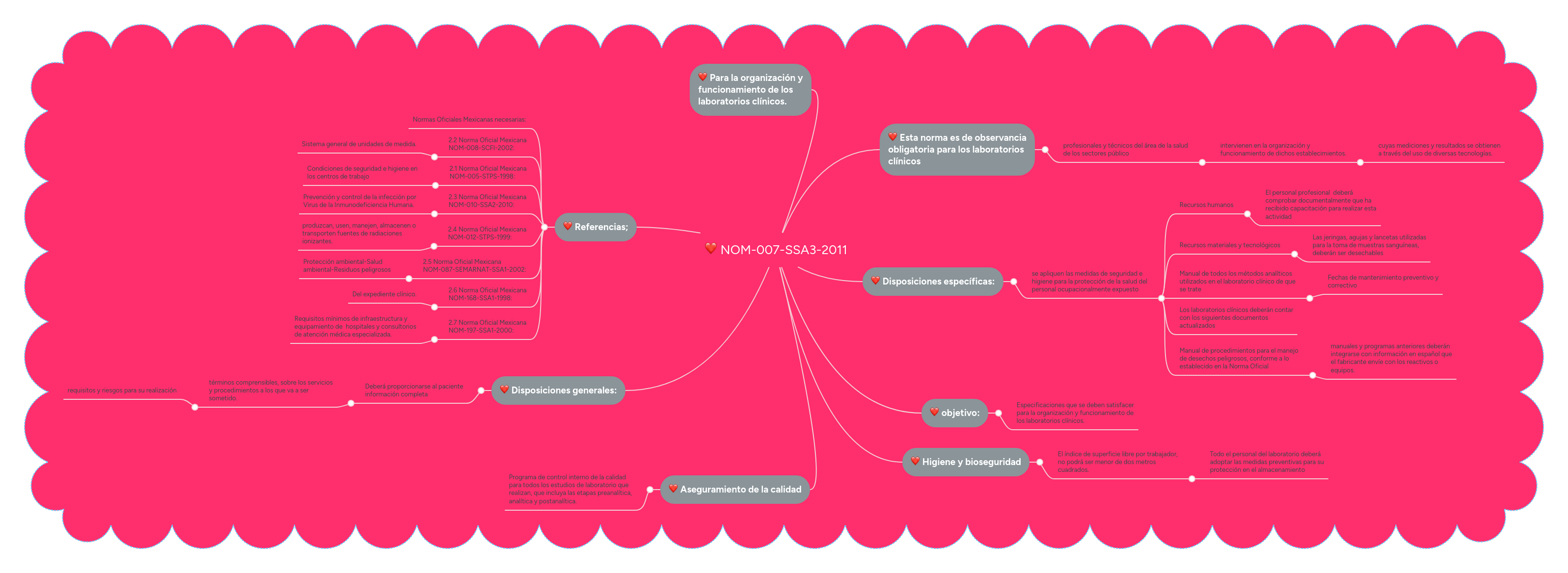 NOM007SSA32011 MindMeister Mapa Mental