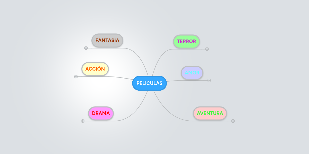 PELICULAS MindMeister Mapa Mental
