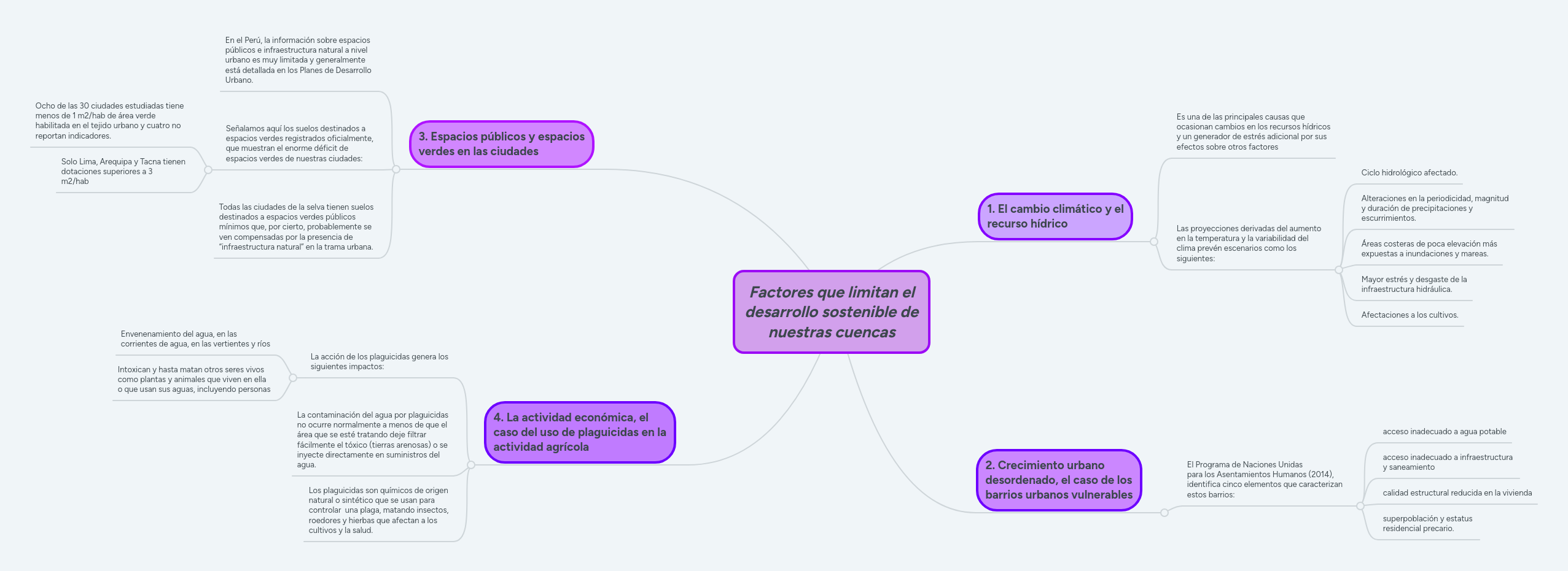 Trending Generador De Mapas Mentales Full Tm Site