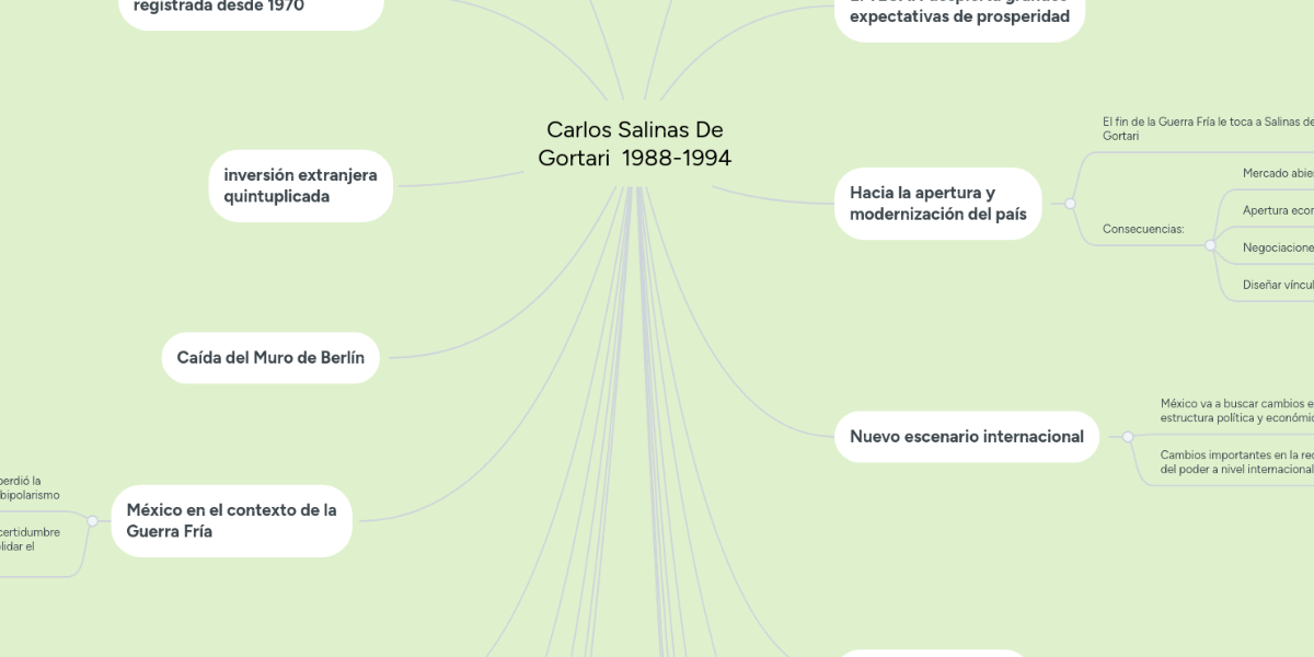 Adolfo López Mateos ”viajero imperialista” MindMeister