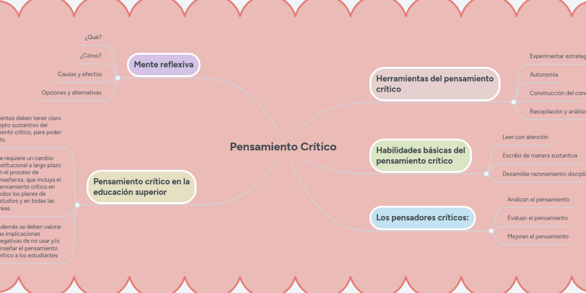 Pensamiento Crítico MindMeister Mapa Mental