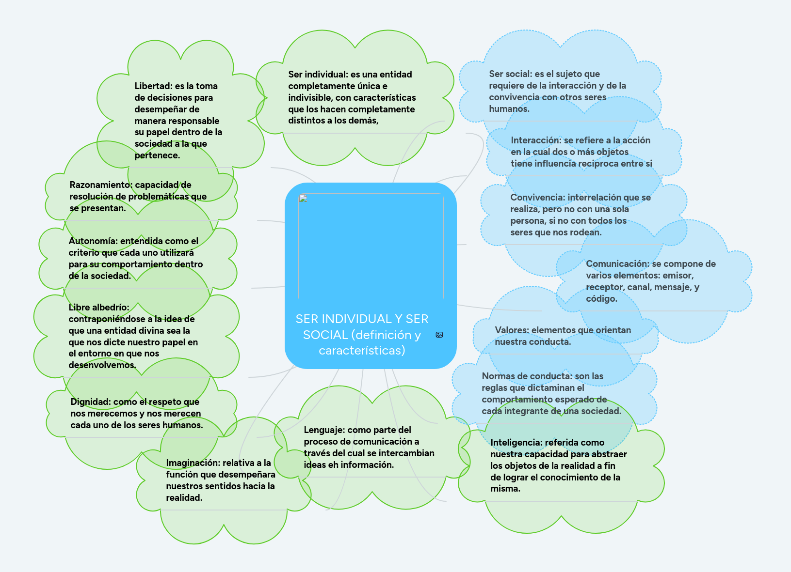 SER INDIVIDUAL Y SER SOCIAL (definición