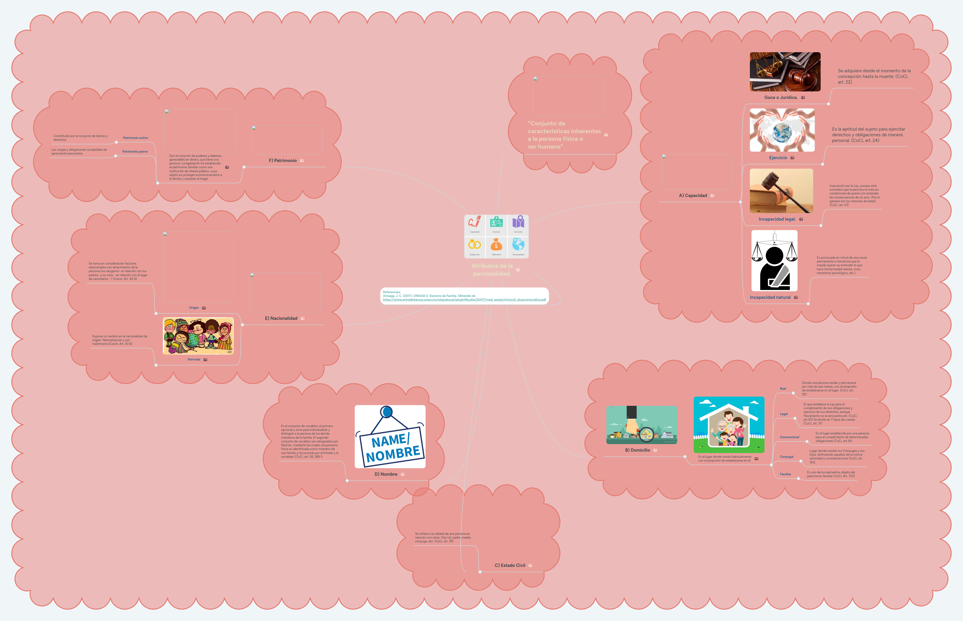 Atributos de la personalidad. MindMeister Mapa Mental