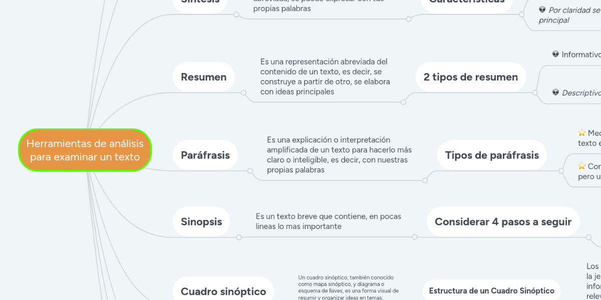 Herramientas de análisis para examinar un texto MindMeister Mapa Mental