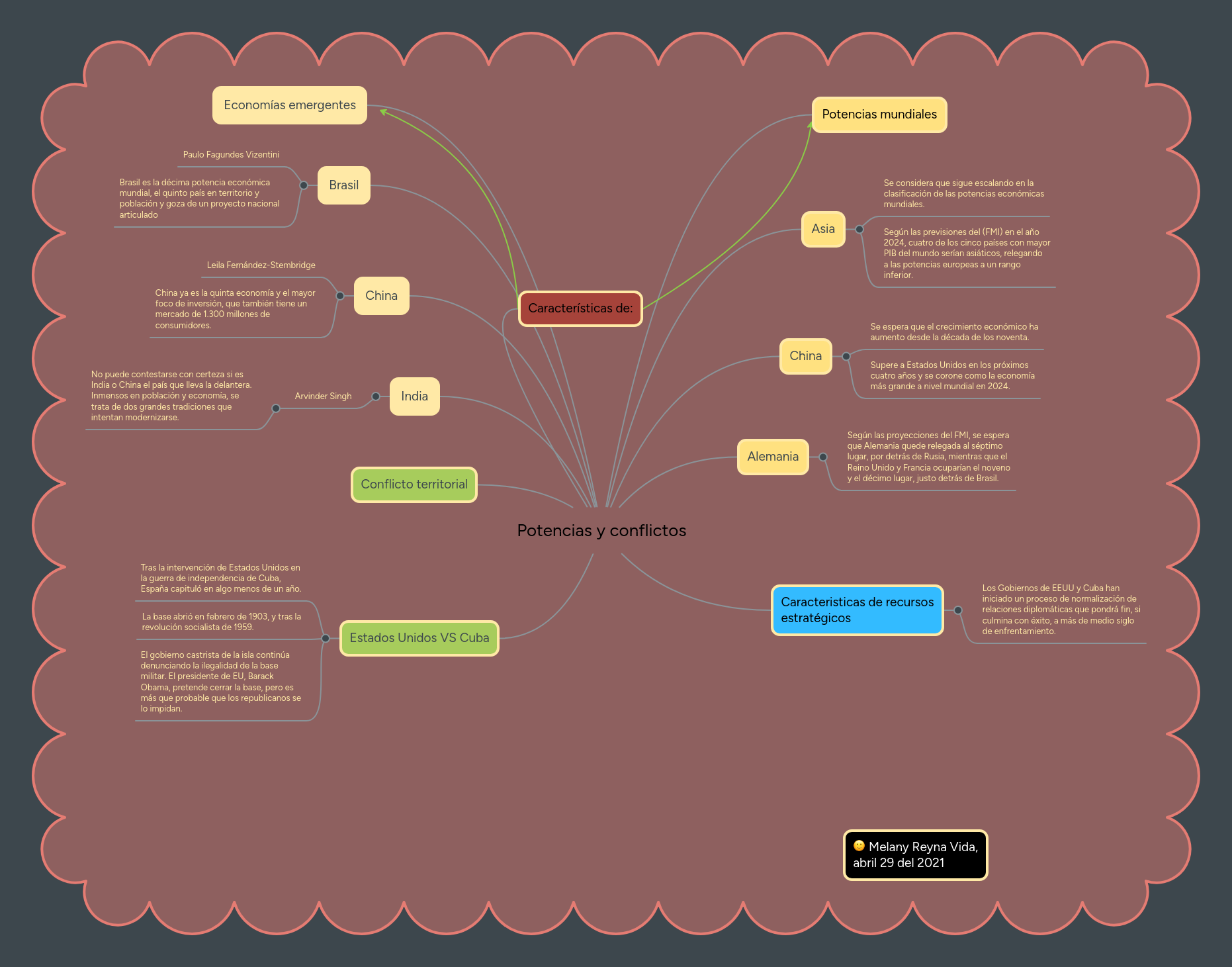 Potencias y conflictos MindMeister Mapa Mental
