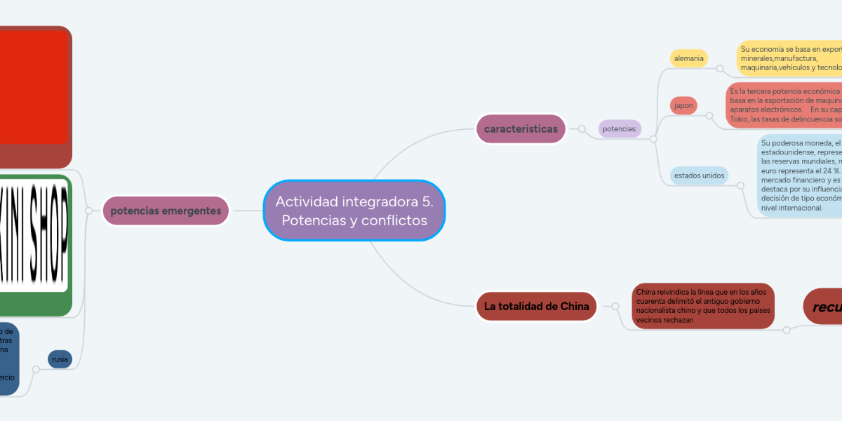 Actividad integradora 5. Potencias y conflictos