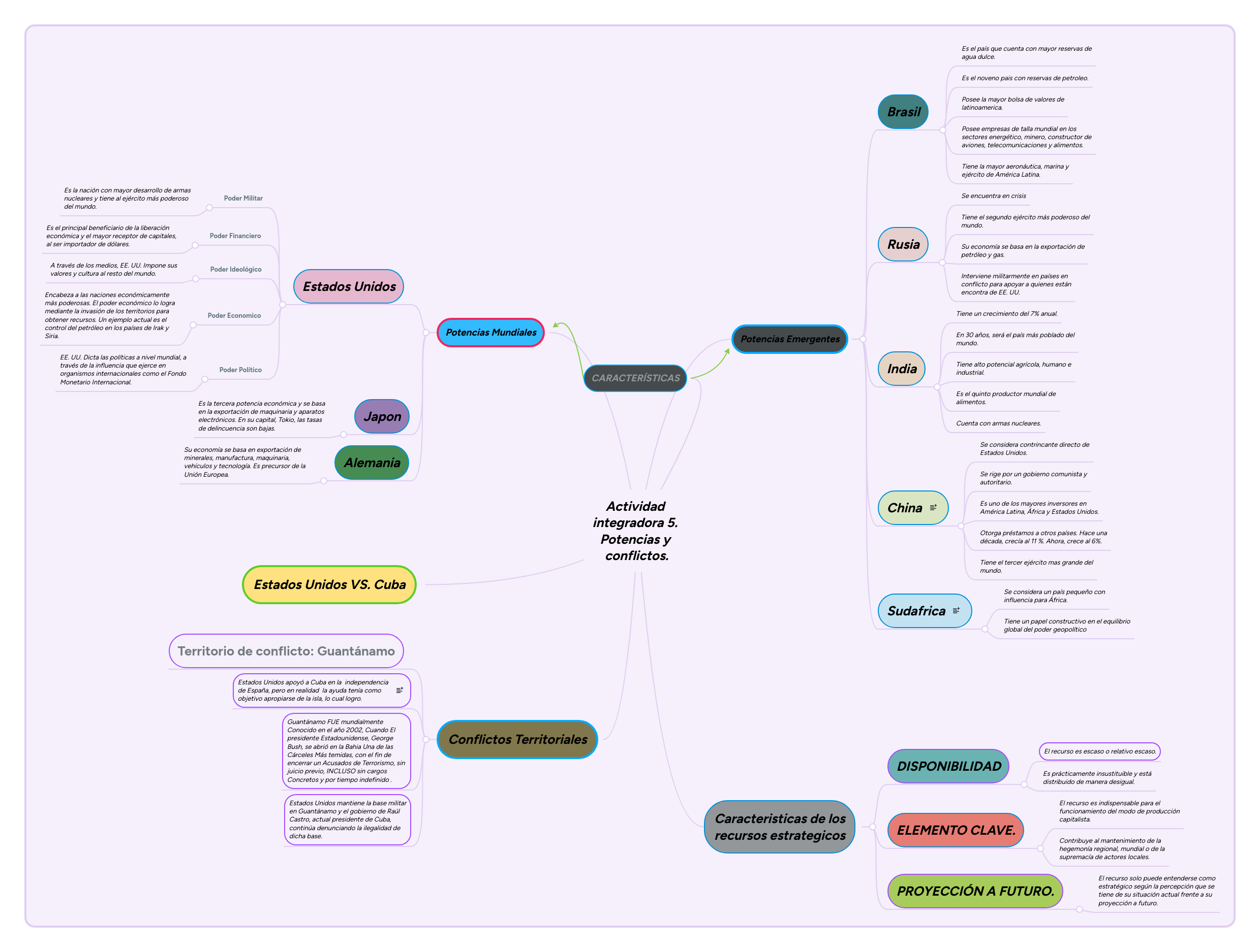 Actividad integradora 5. Potencias y conflicto