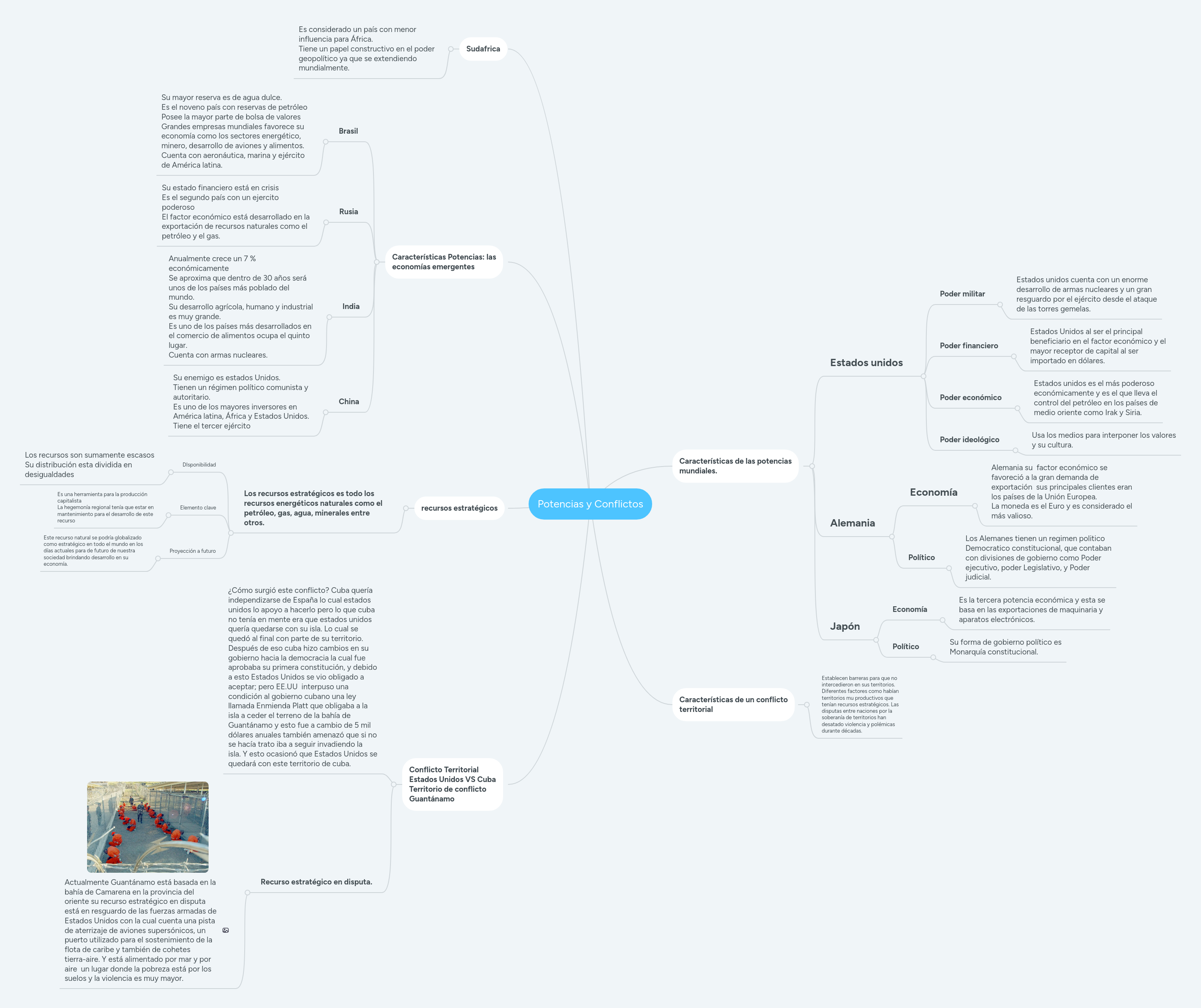 Potencias y Conflictos MindMeister Mapa Mental