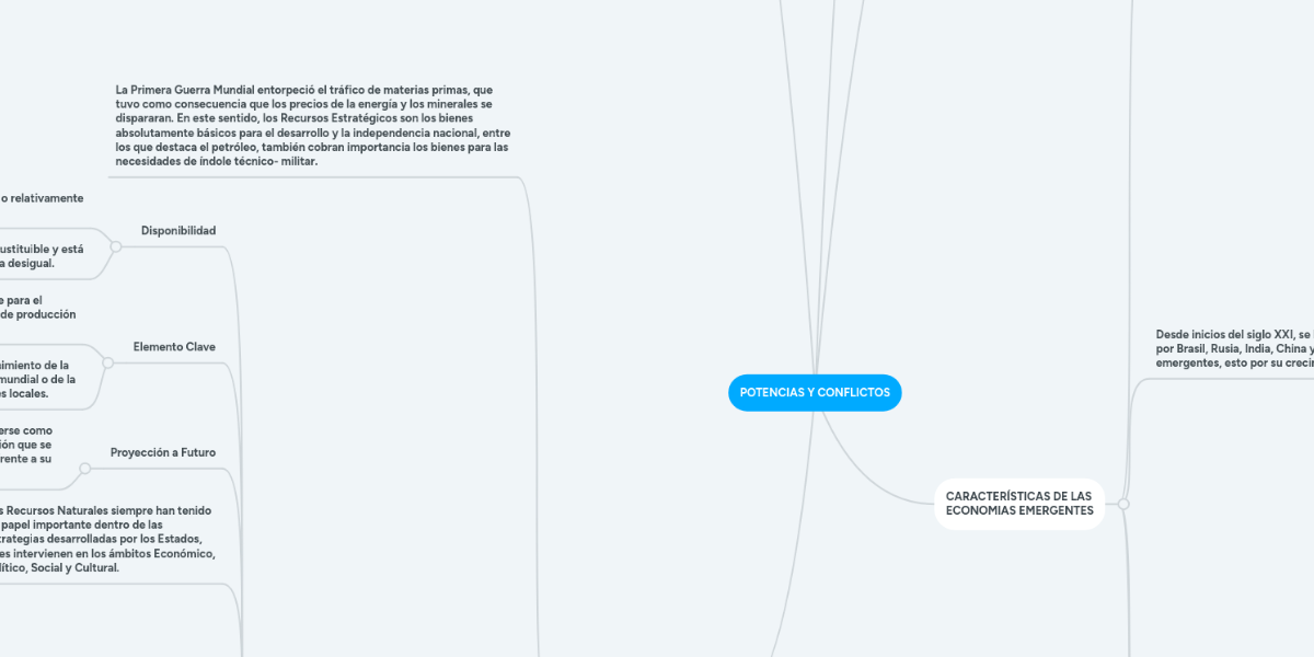 POTENCIAS Y CONFLICTOS MindMeister Mapa Mental