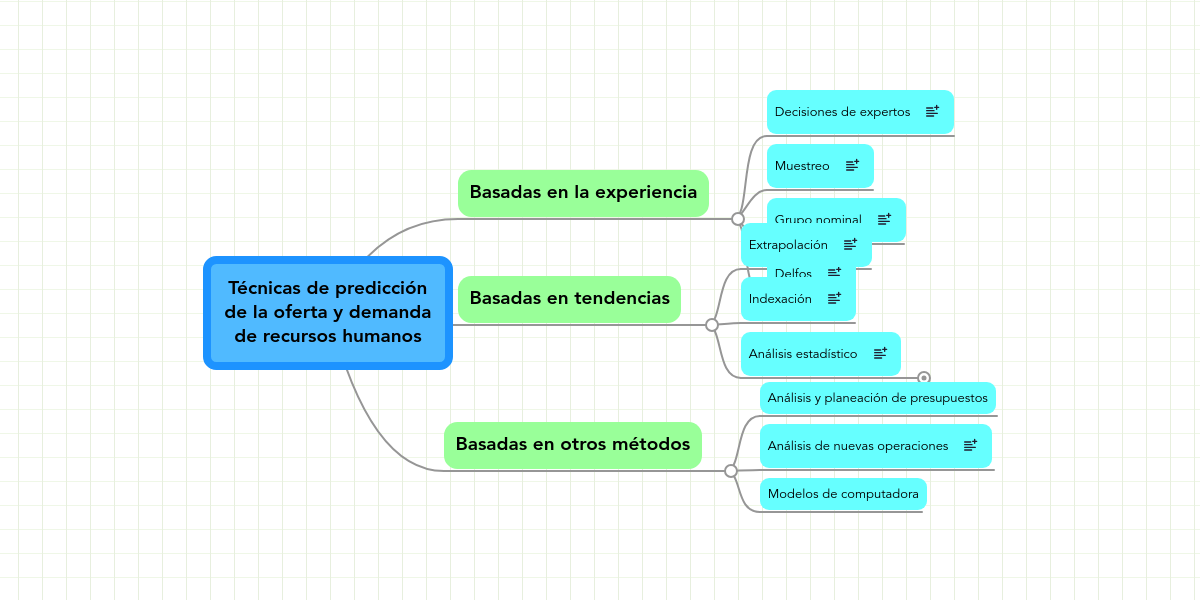 Técnicas de predicción de la oferta y demanda d