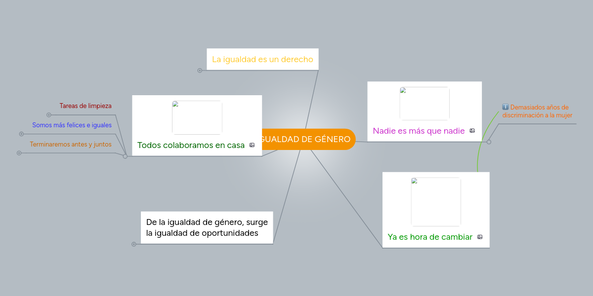 IGUALDAD DE GÉNERO MindMeister Mapa Mental