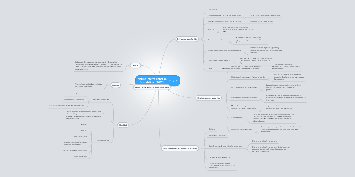Norma Internacional de Contabilidad (NIC 1) MindMeister