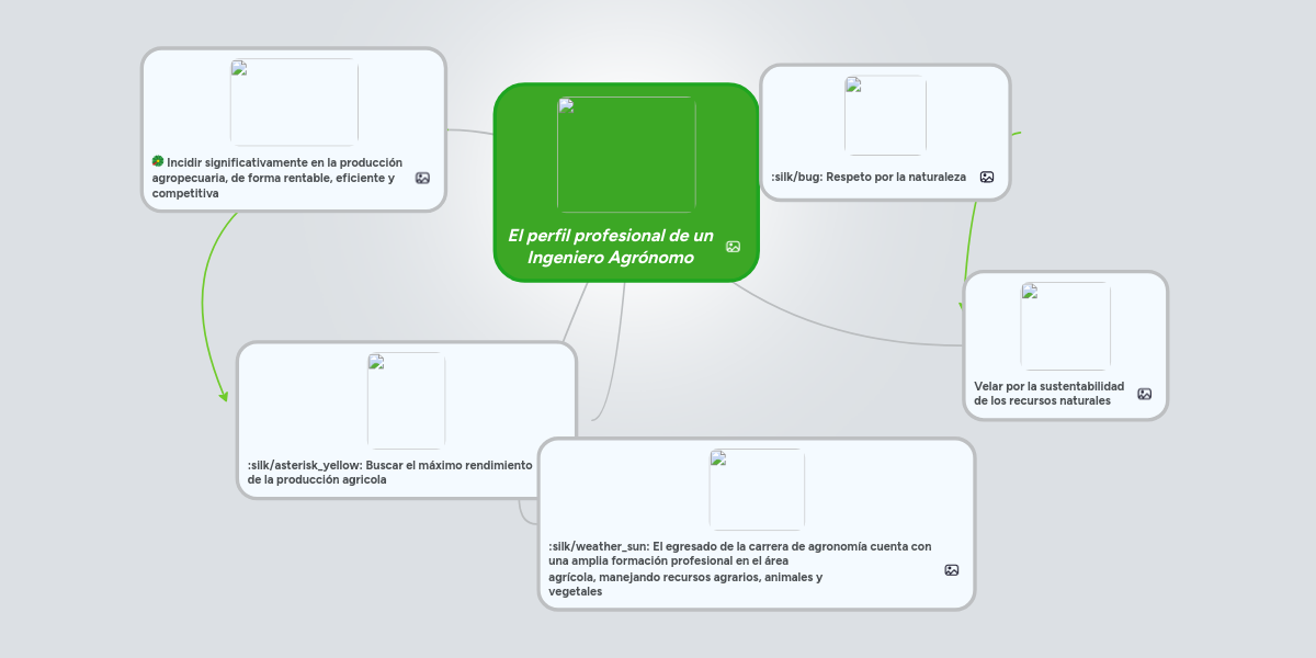 Resultado de imagen para perfil del agronomo
