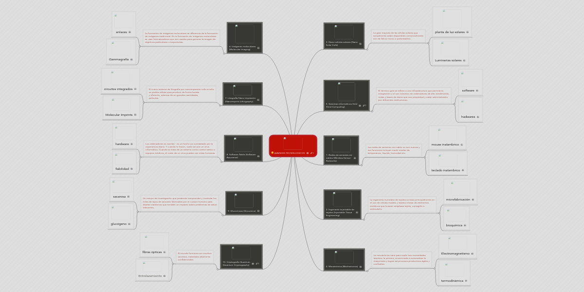 AVANCES TECNOLOGICOS MindMeister Mapa Mental