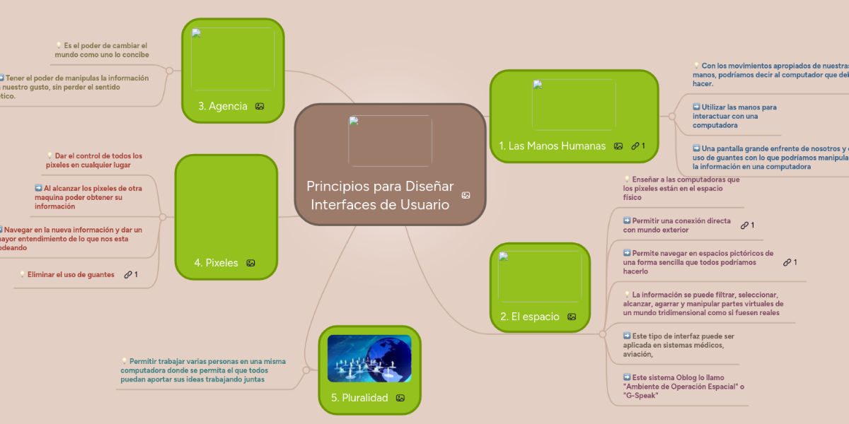 Principios para Diseñar Interfaces de Usuario MindMeister Mapa Mental
