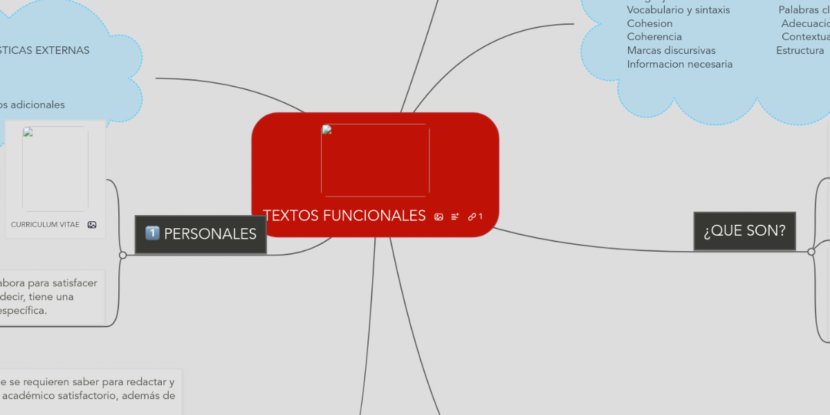 TEXTOS FUNCIONALES MindMeister Mapa Mental