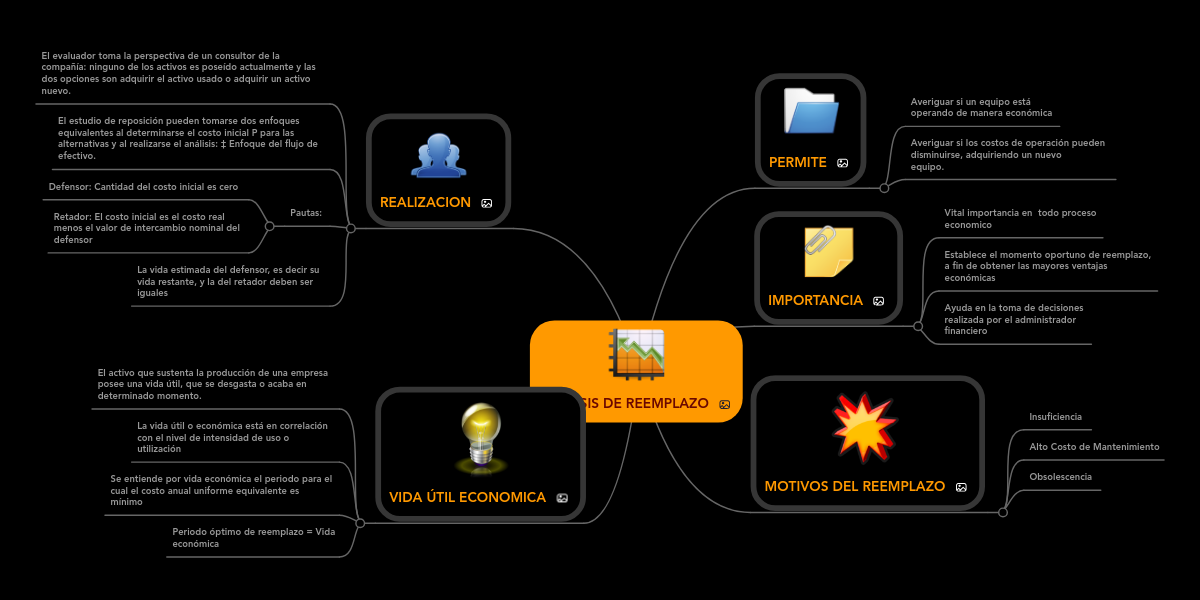 ANÁLISIS DE REEMPLAZO MindMeister Mapa Mental