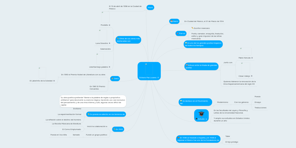 Octavio Paz Lozano MindMeister Mapa Mental