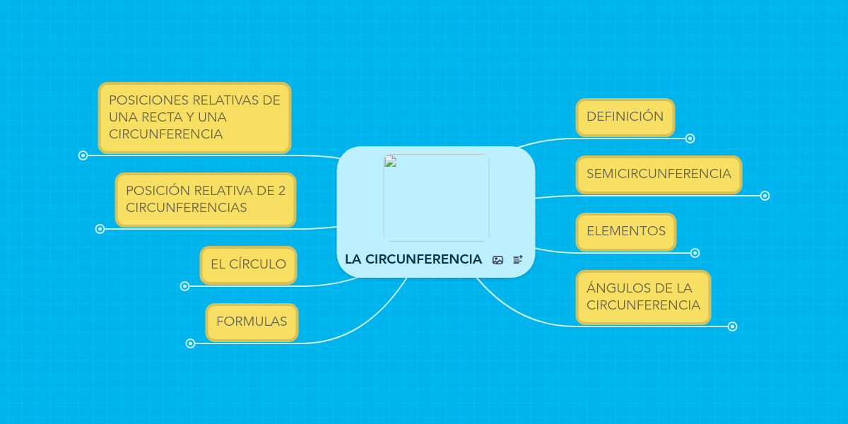 LA CIRCUNFERENCIA MindMeister Mapa Mental