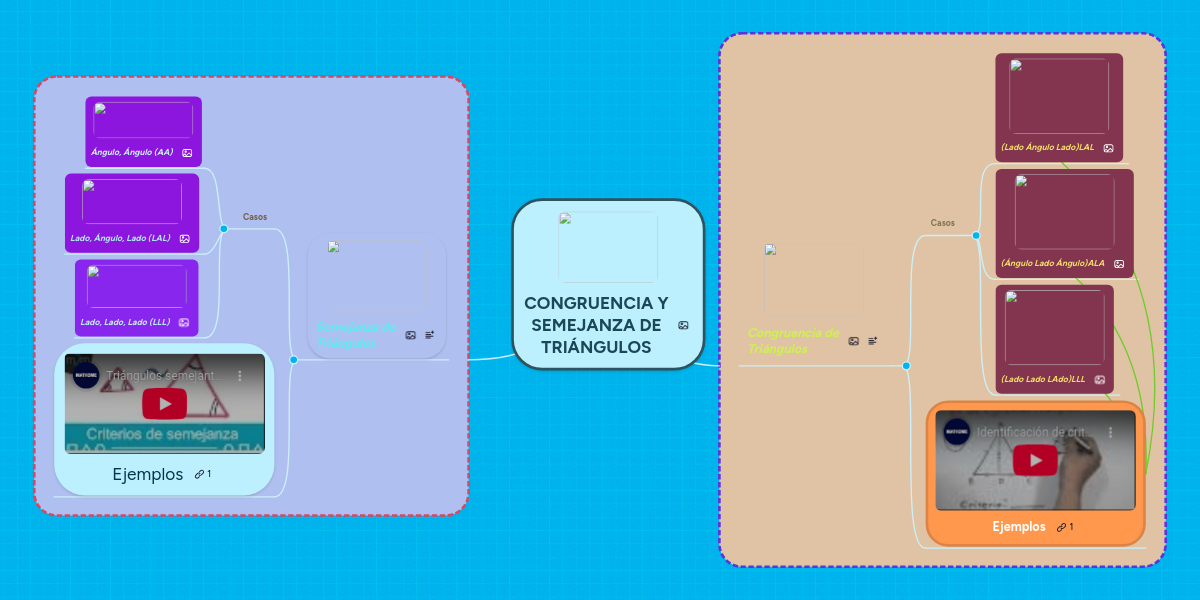 CONGRUENCIA Y SEMEJANZA DE TRIÁNGULOS MindMeister Mapa