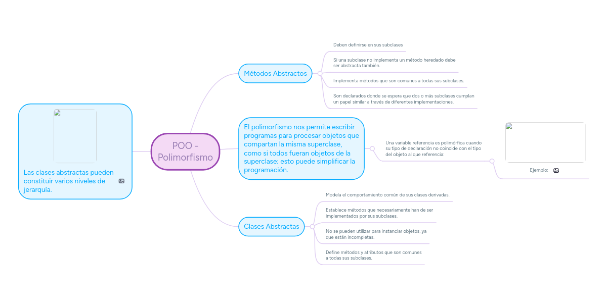 POO Polimorfismo MindMeister Mapa Mental