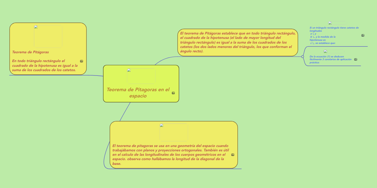 Teorema de Pitagoras en el espacio MindMeister Mapa Mental