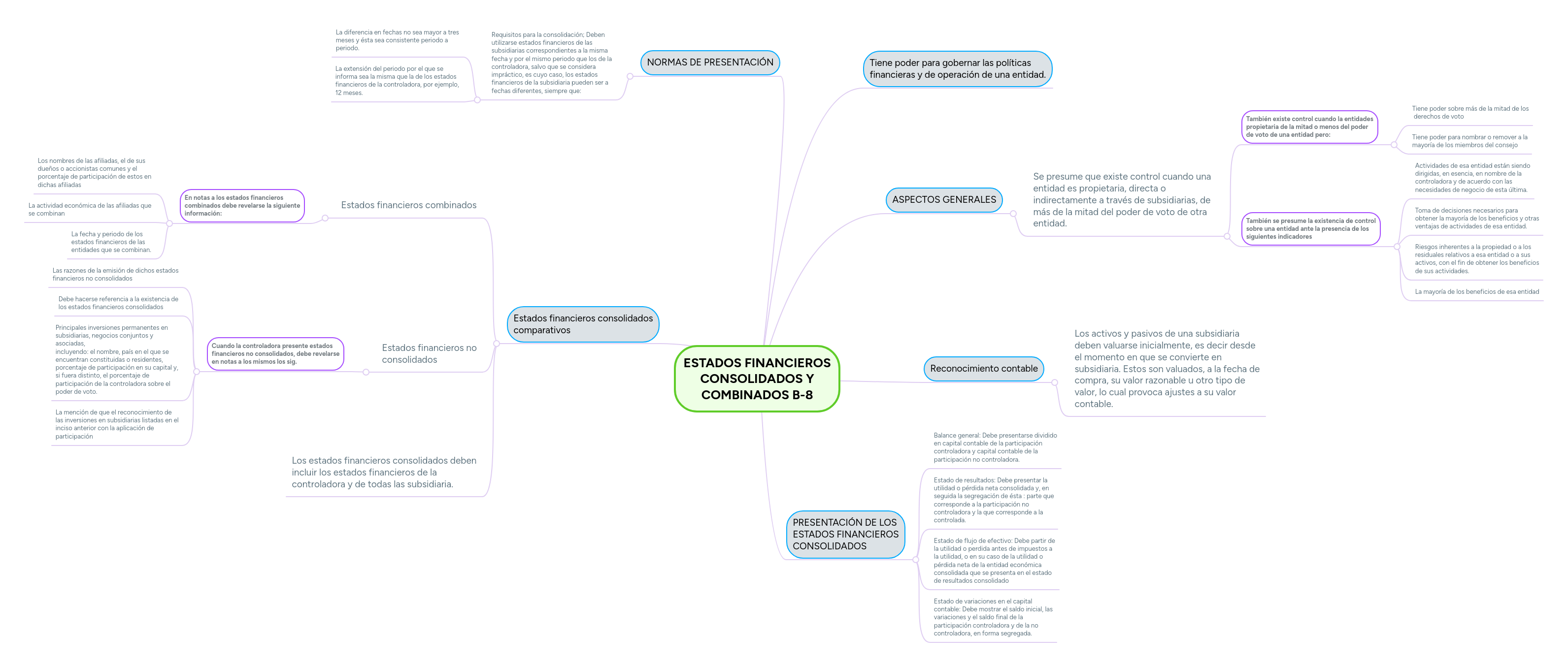ESTADOS FINANCIEROS CONSOLIDADOS Y COMBINADOS B8