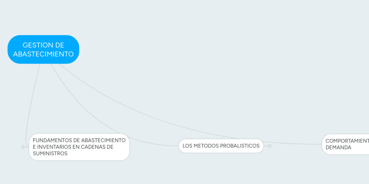 Taxonomia Mindmeister Mapa Mental