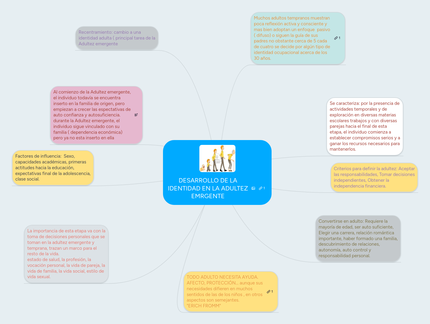 DESARROLLO DE LA IDENTIDAD EN LA ADULTEZ EMRGENTE