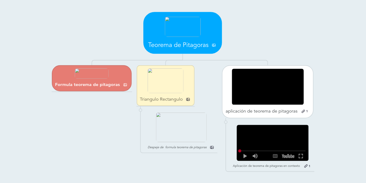 Teorema de Pitagoras MindMeister Mapa Mental