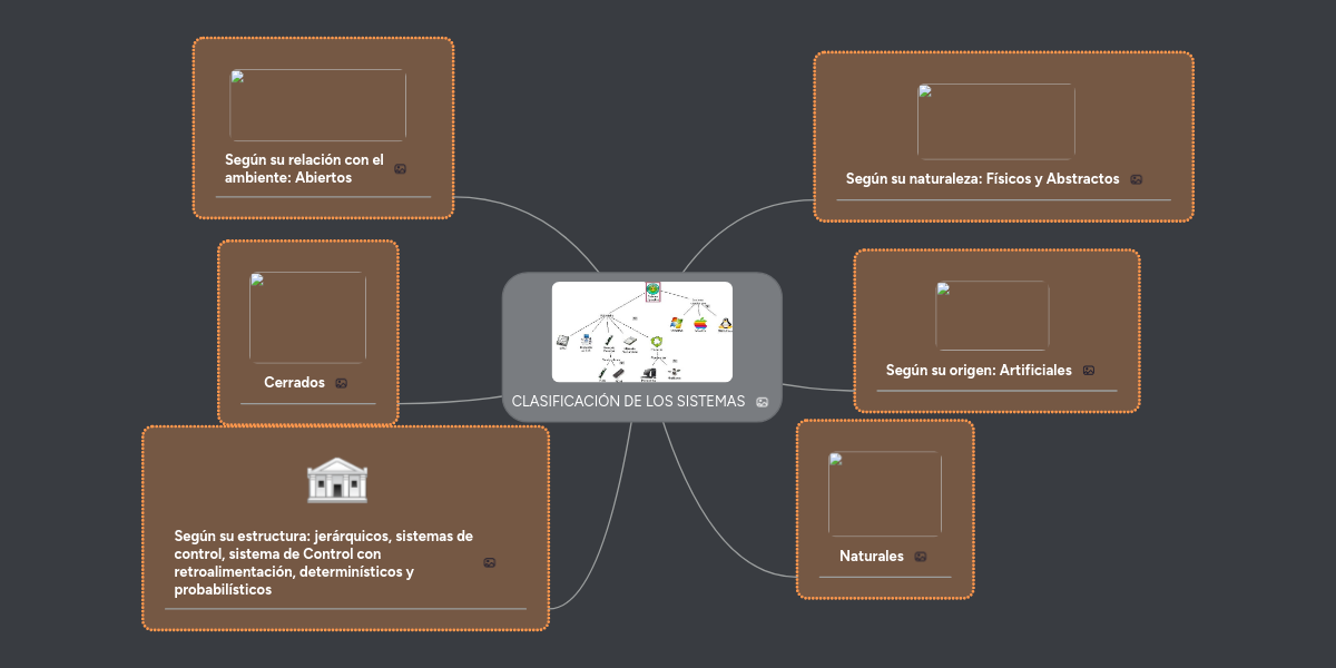 Resultado de imagen de clasificacion de sistemas