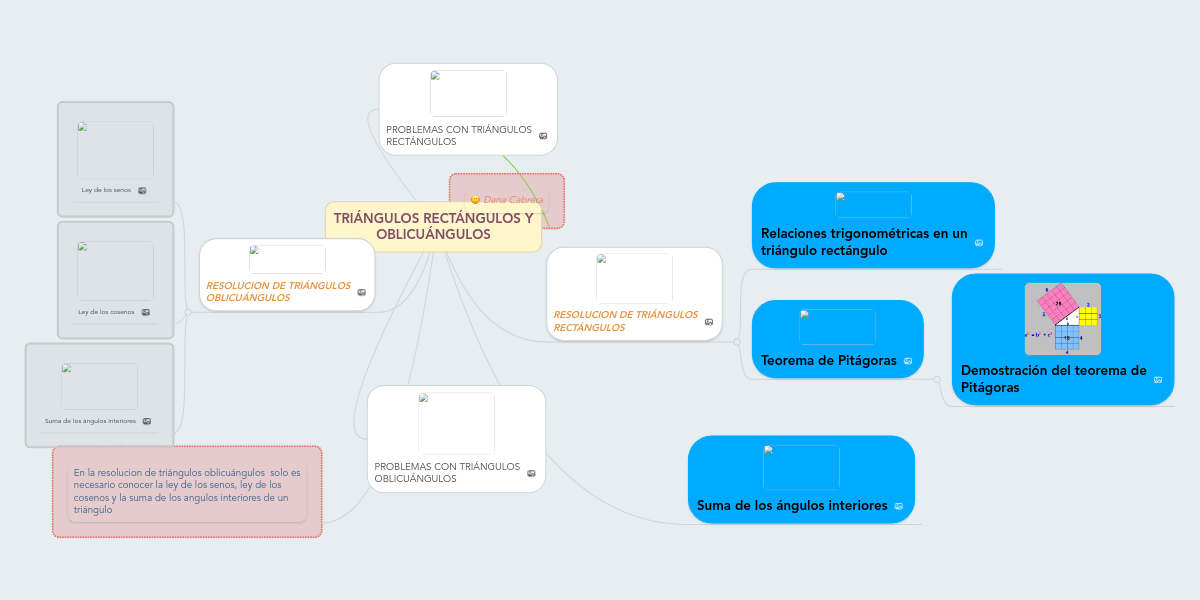 TRIÁNGULOS RECTÁNGULOS Y OBLICUÁNGULOS MindMeister Mapa