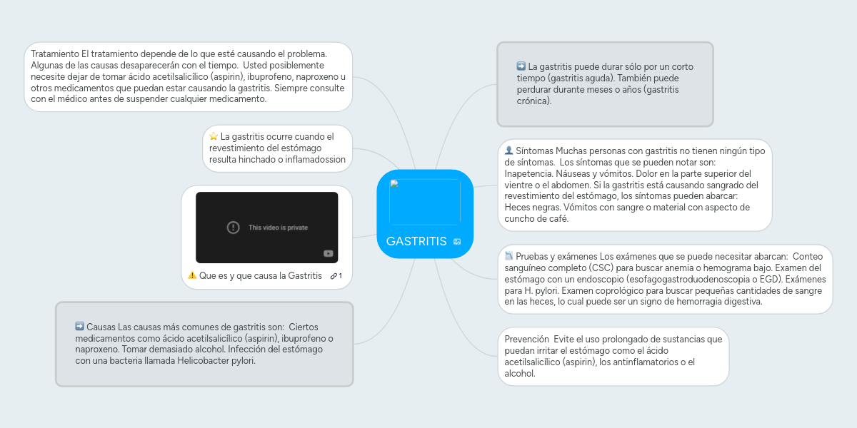 gastritis-mindmeister-mapa-mental