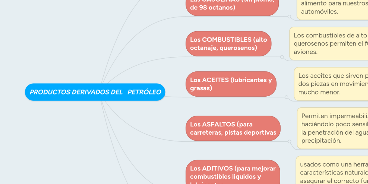 PRODUCTOS DERIVADOS DEL PETRÓLEO MindMeister Mapa Mental