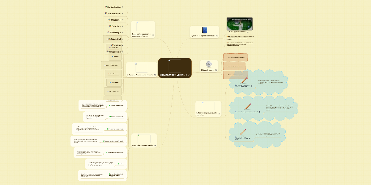 ORGANIZADOR VISUAL MindMeister Mapa Mental