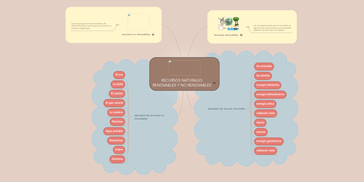 Imagenes De Recursos Renovables Y No Renovables Ejemplos