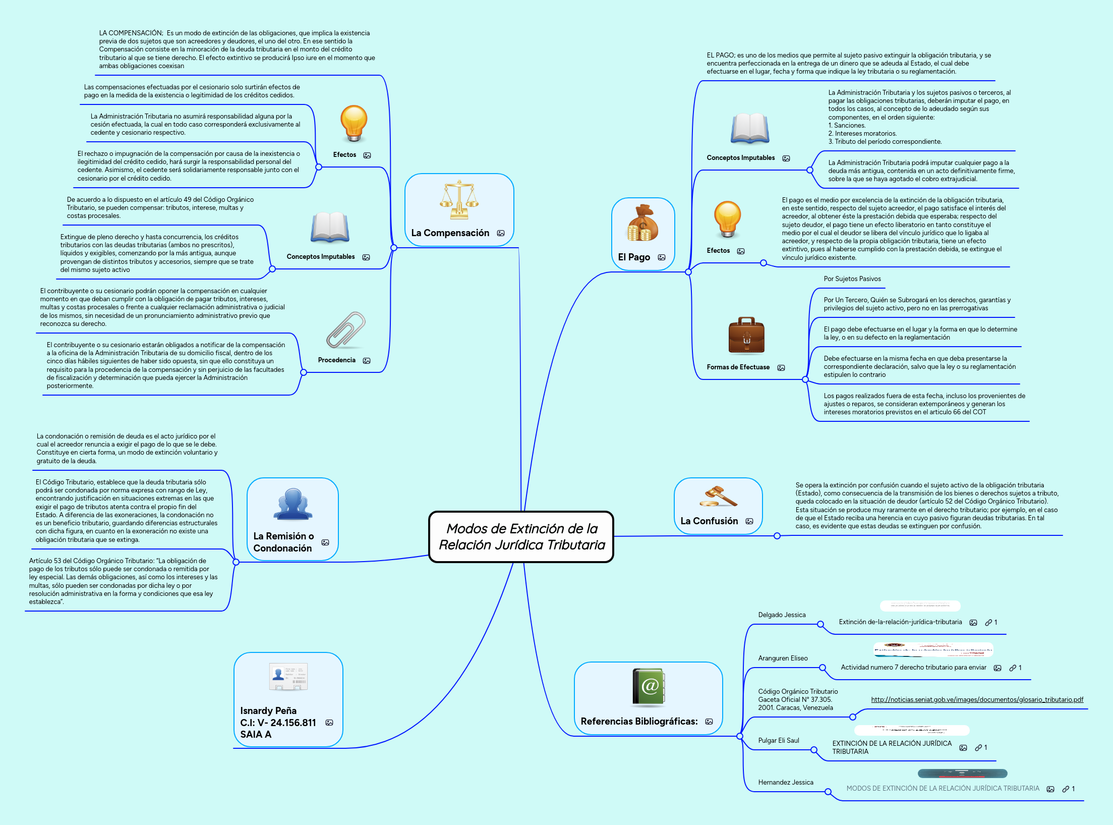 Modos de Extinción de la Relación Jurídica Tribut