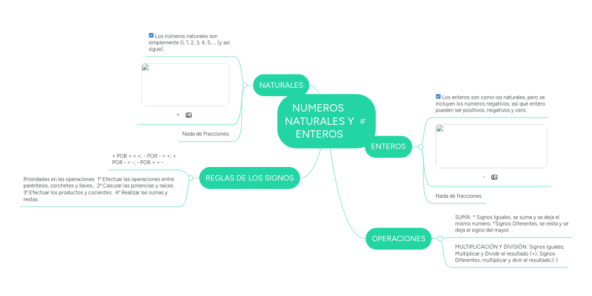 NUMEROS NATURALES Y ENTEROS MindMeister Mapa Mental