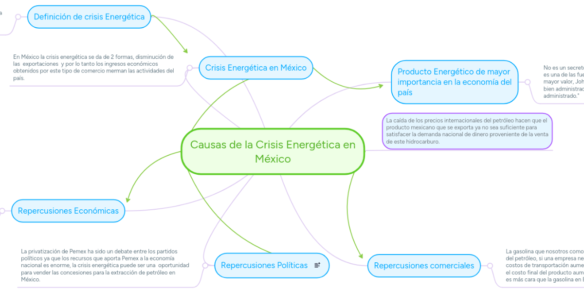 Causas de la Crisis Energética en México MindMeister