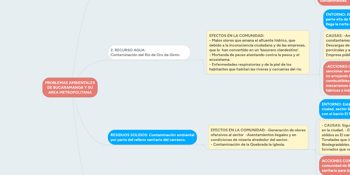 PROBLEMAS AMBIENTALES DE BUCARAMANGA Y SU AREA ME