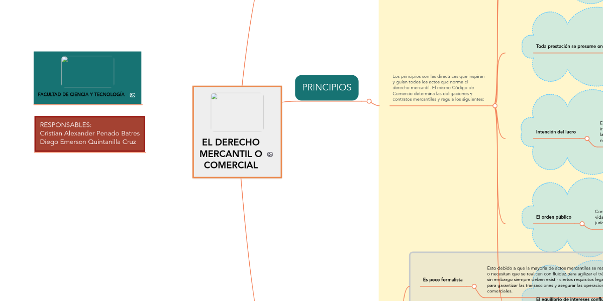 El Derecho Mercantil O Comercial Mindmeister Mapa Mental