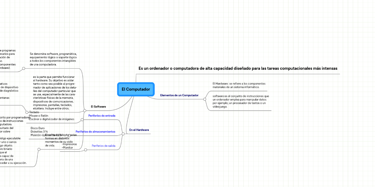 El Computador | MindMeister Mapa Mental