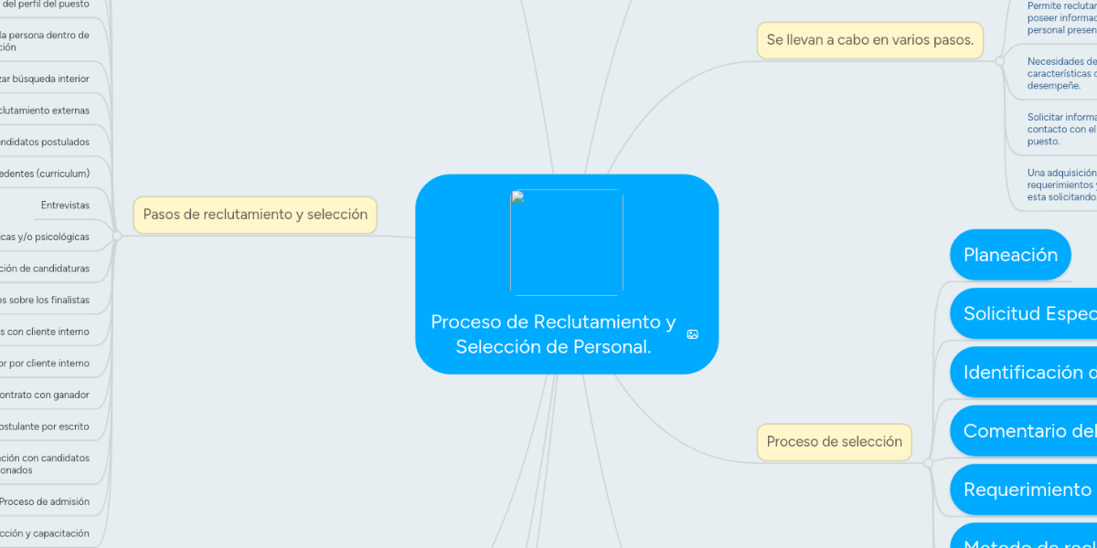 Proceso de Reclutamiento y Selección de Personal